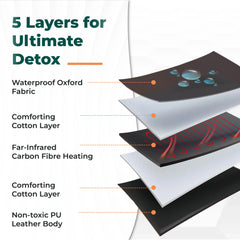 Far infrared sauna blanket HL500 for muscle recovery and deep tissue warmth