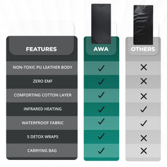 best red light therapy blanket