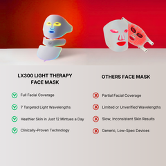 LX300 LED face mask for wrinkle reduction and collagen production