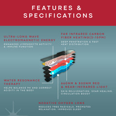 American Wellness Authority Photon Therapy Waist Belt