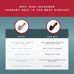 American Wellness Authority Photon Therapy Waist Belt