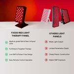 FX500 red light therapy panel for skin rejuvenation and deep tissue recovery