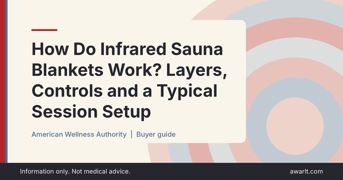 Title card for the AWA guide: How Do Infrared Sauna Blankets Work? Layers, Controls and a Typical Session Setup