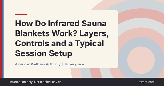 Title card for the AWA guide: How Do Infrared Sauna Blankets Work? Layers, Controls and a Typical Session Setup