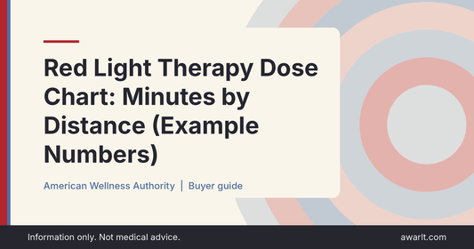 Title card for the AWA guide: Red Light Therapy Dose Chart: Minutes by Distance (Example Numbers)