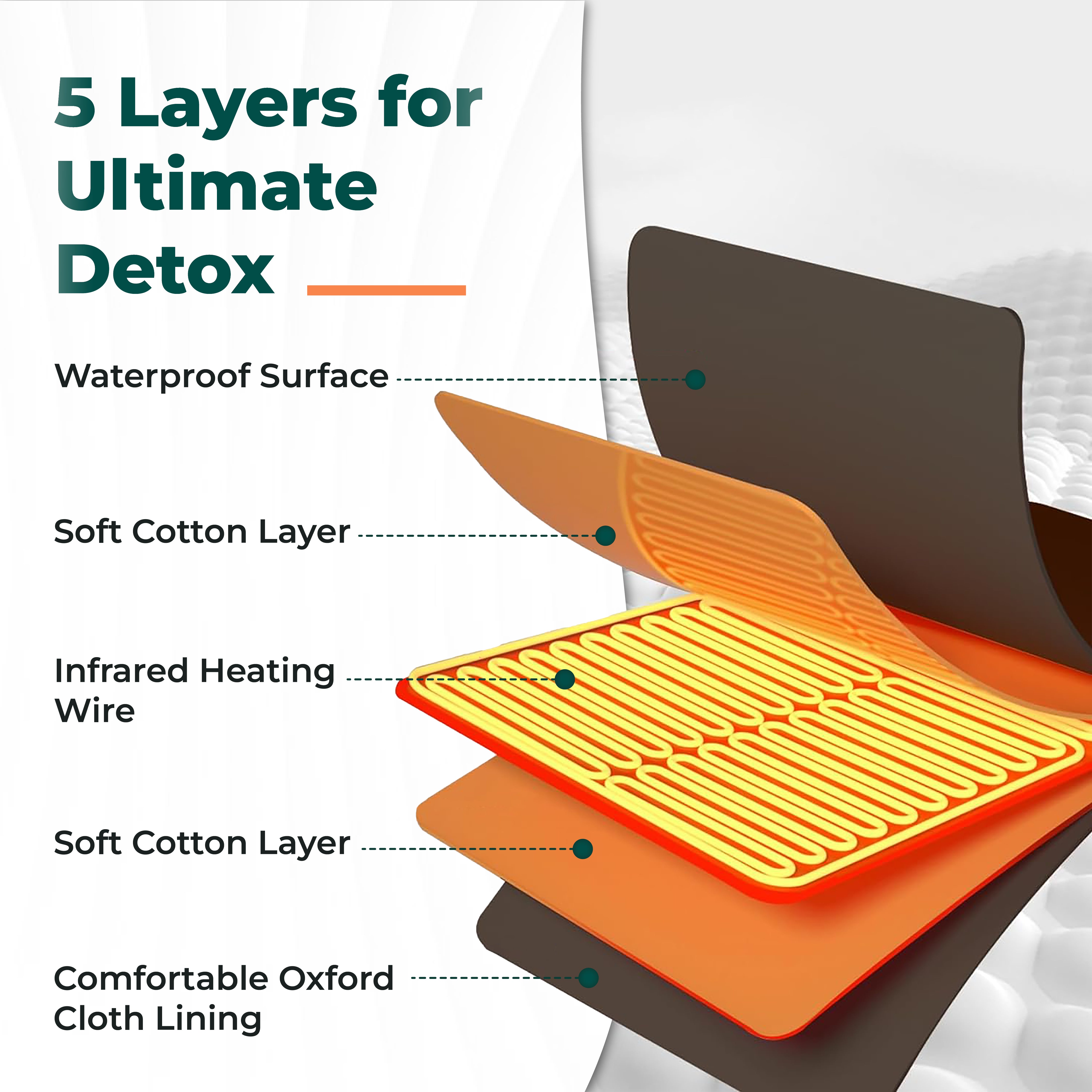 HL300 Portable Far Infrared Sauna Blanket