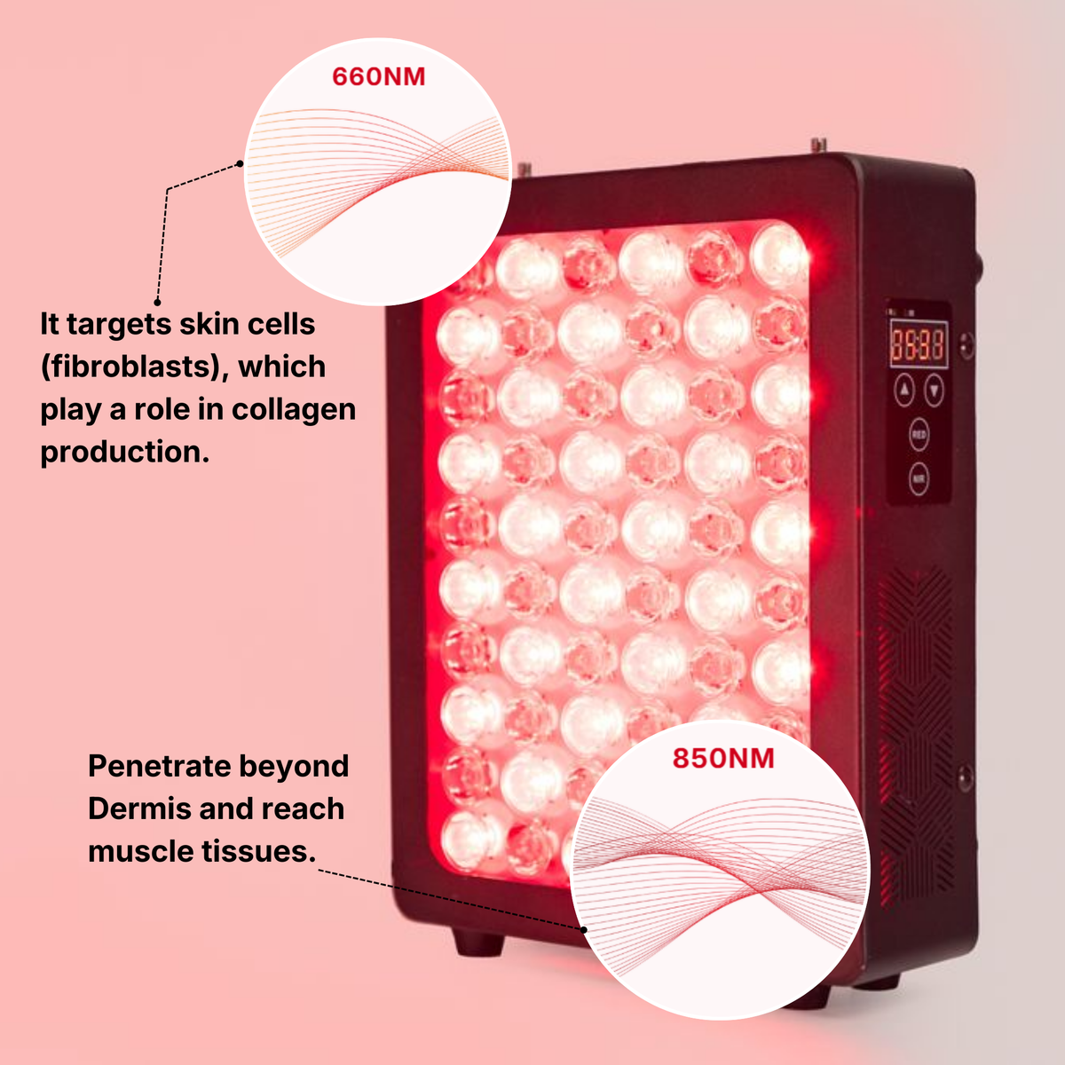 AWA FX300 Red Light Therapy Panel for Face & Body — 660nm + 850nm clinical wavelengths, FSA eligible
