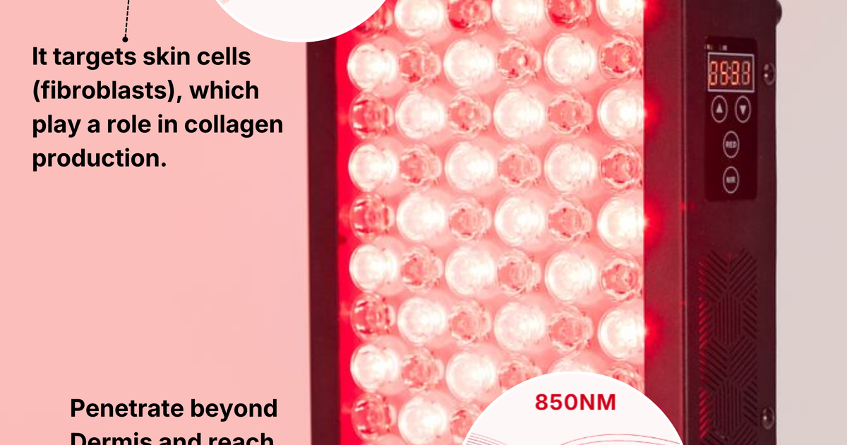 Red Light Therapy Panel — 660nm + 850nm Clinical Wavelengths, FSA ...