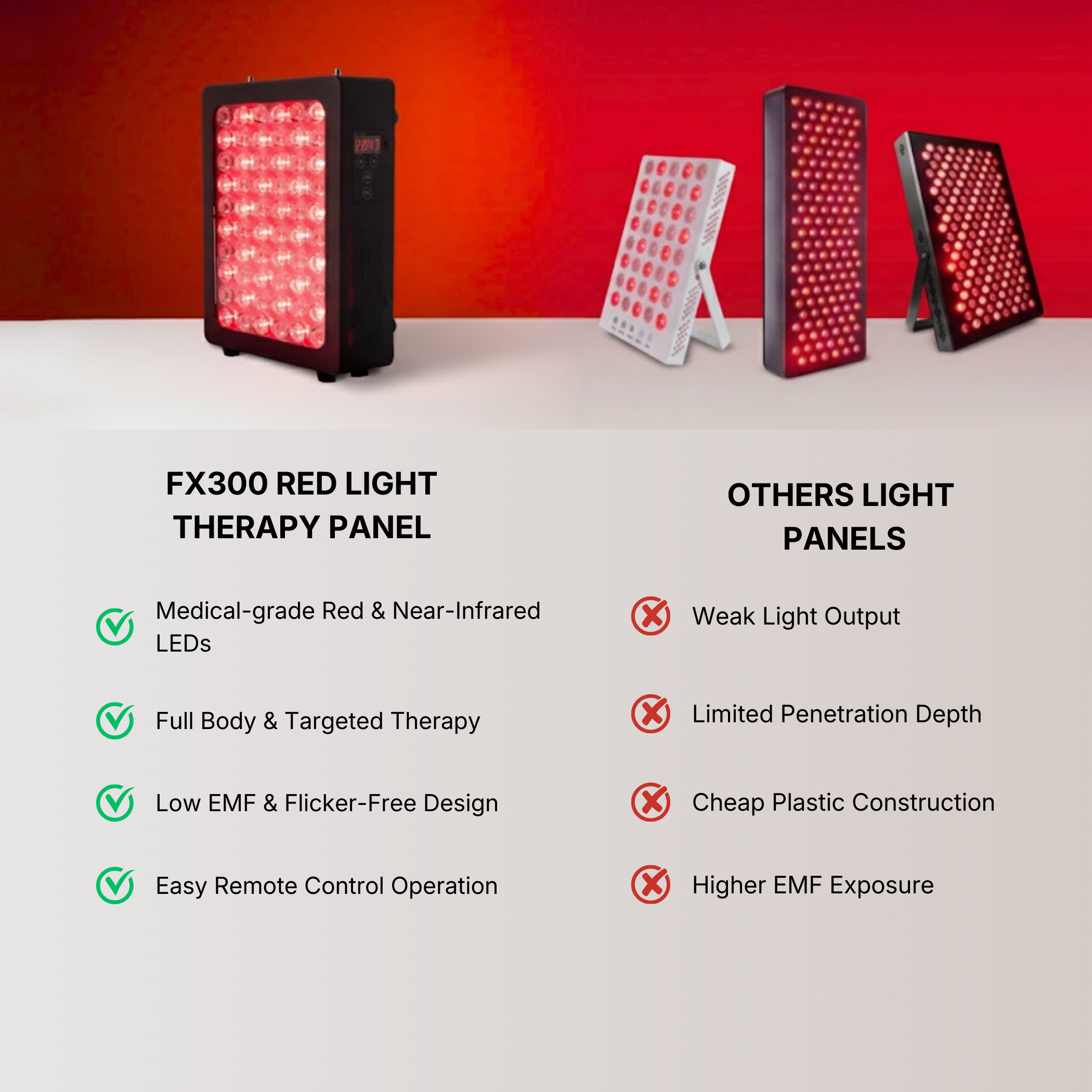 AWA FX300 red light therapy panel — compact design for home use