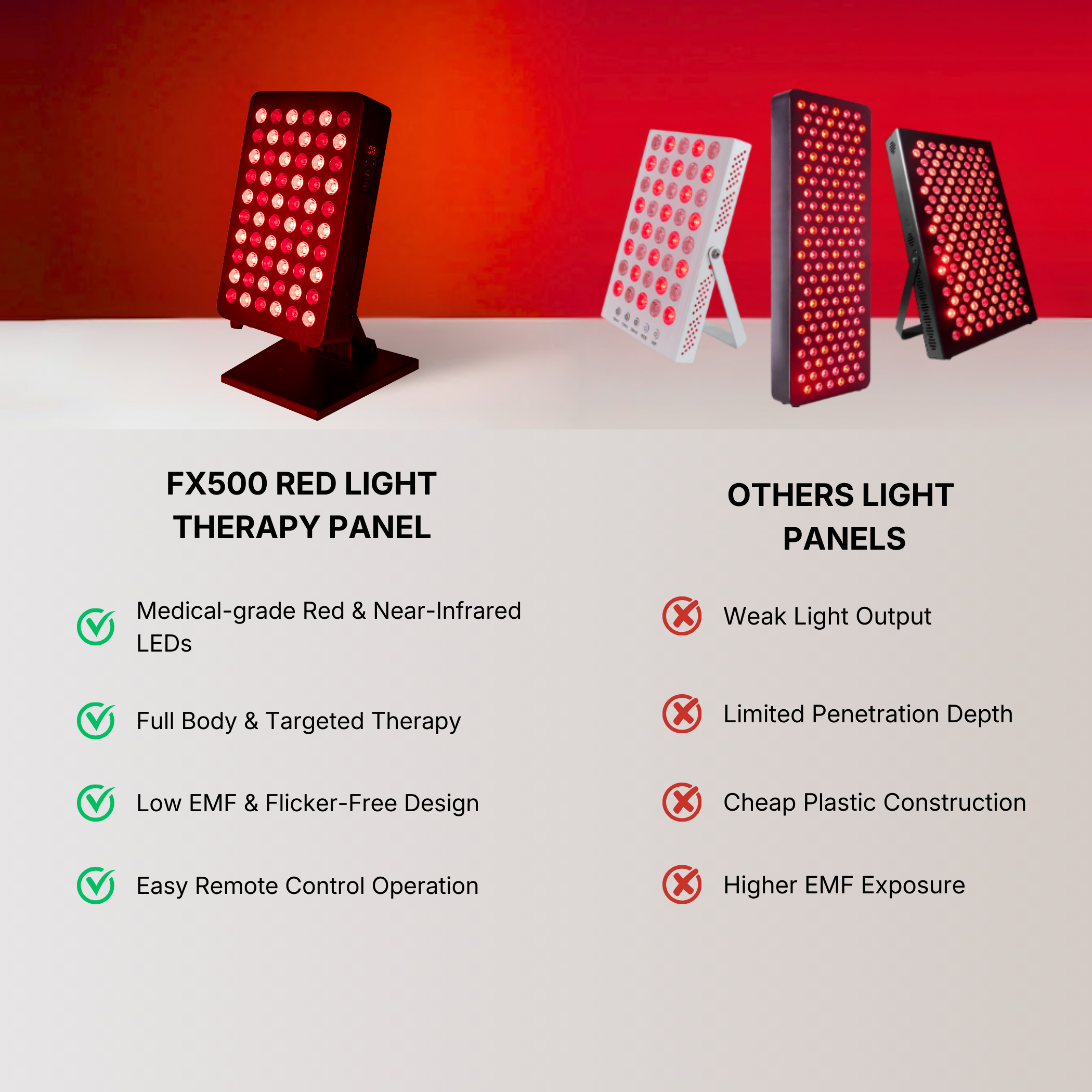 FX500 red light therapy panel for skin rejuvenation and deep tissue recovery